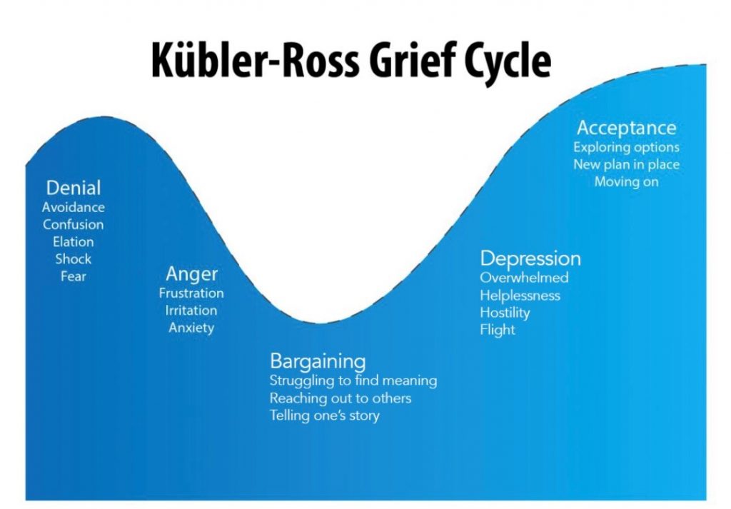 The Stages of Grief – Mumoirs